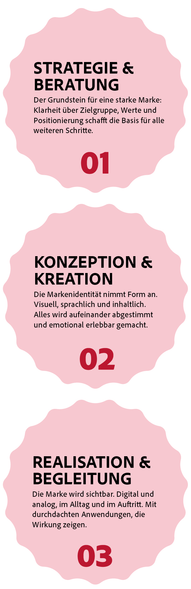 Unsere Leistungen